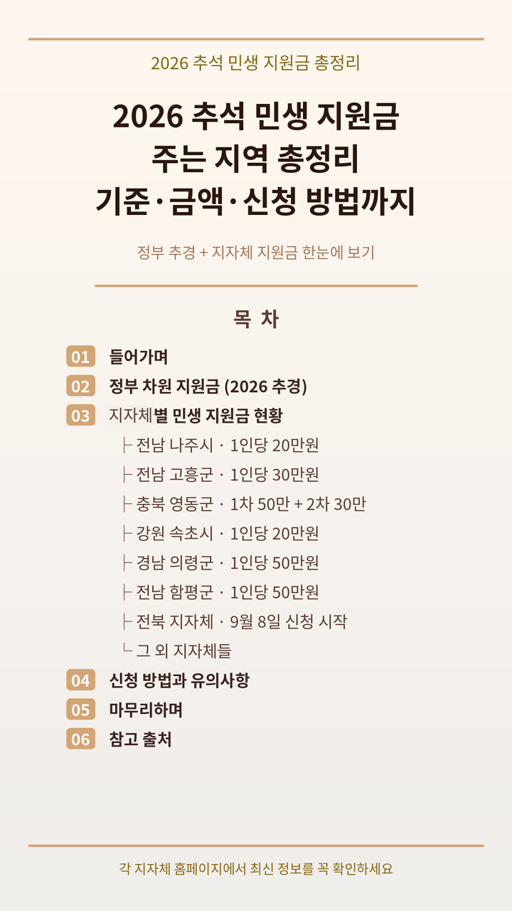 2026 추석 민생 지원금 주는 지역 총정리, 기준, 금액, 신청 방법 까지!