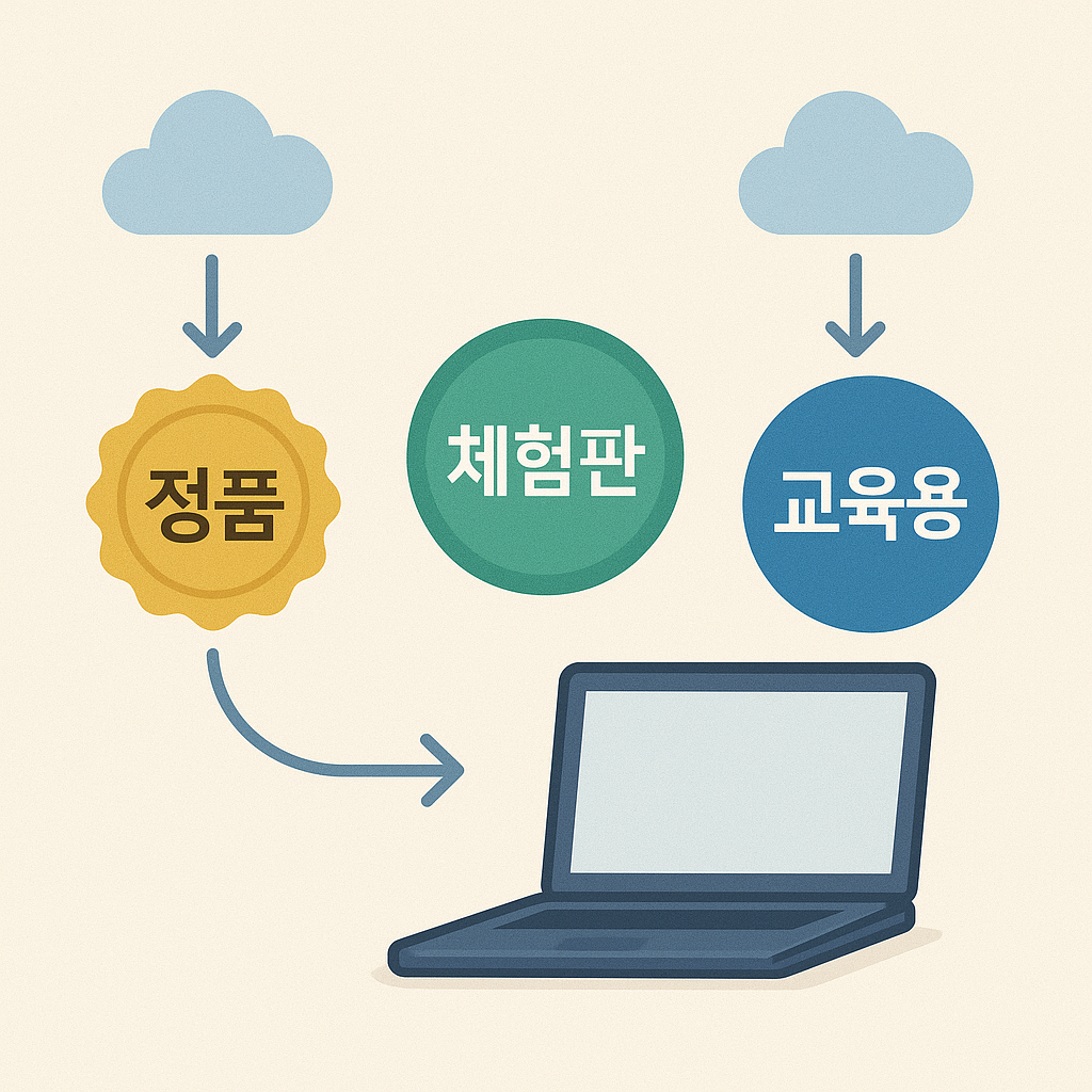 Photoshop CS6 다운로드 &amp; 재설치 3분 완성 가이드
