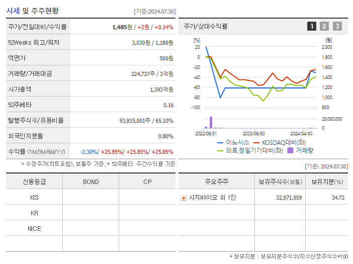 이노시스_기업개요