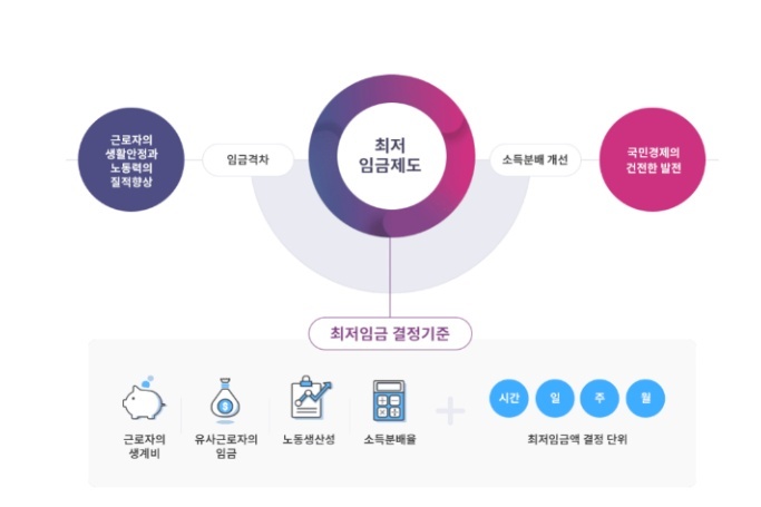 2024 최저임금