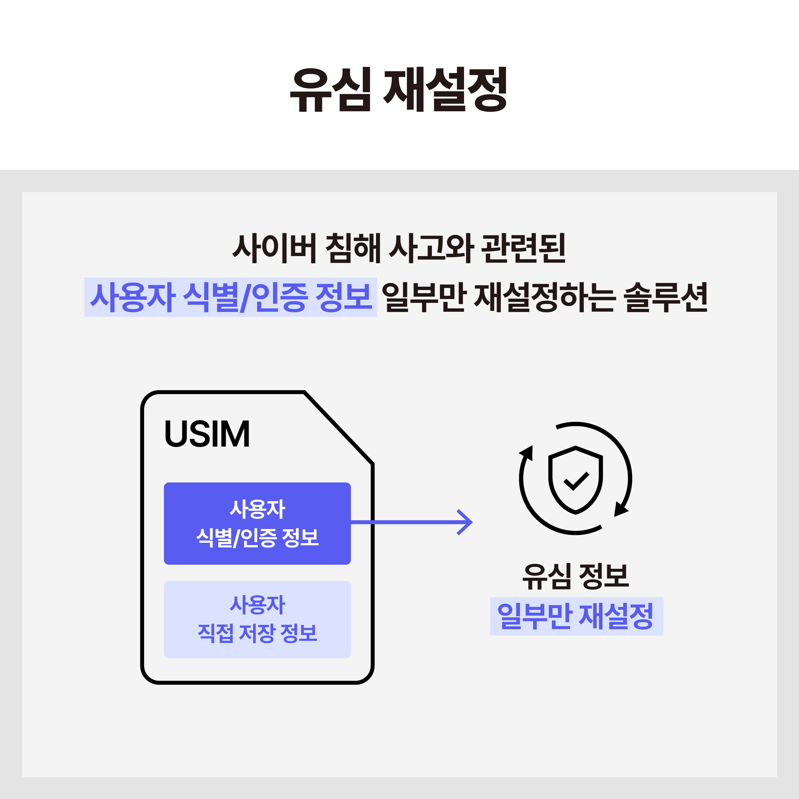 유심 재설정 방법