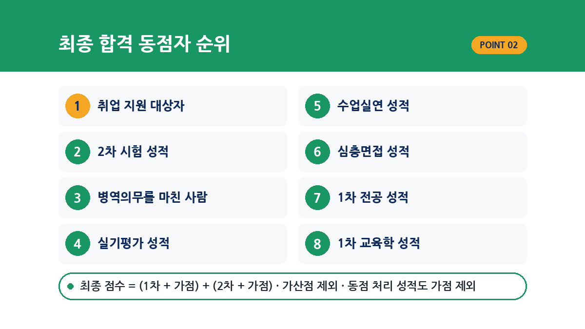 경기도 중등임용 최종 합격 동점자 처리 순서