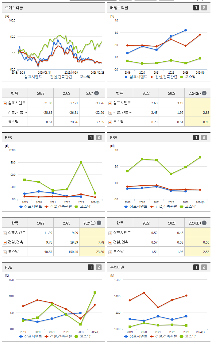 삼표시멘트_섹터분석