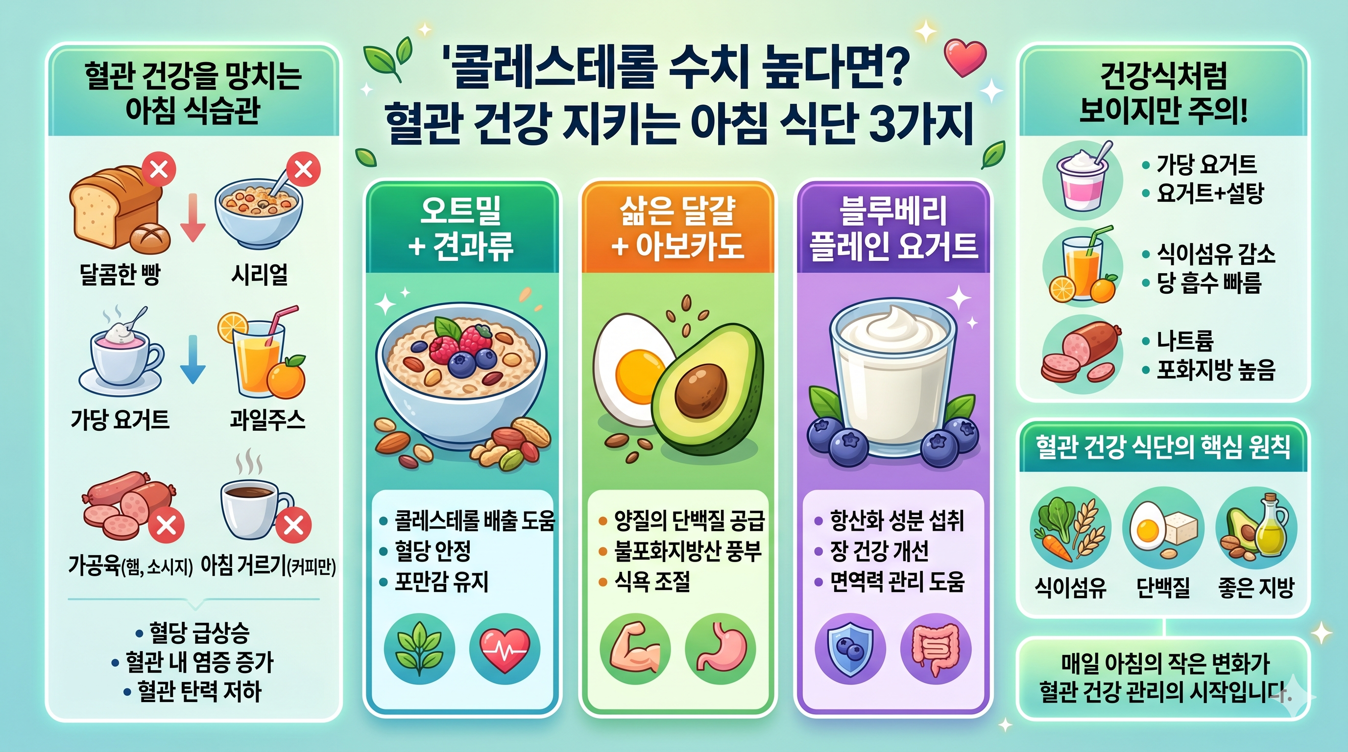 콜레스테롤 혈관 건강 지키는 아침 식단