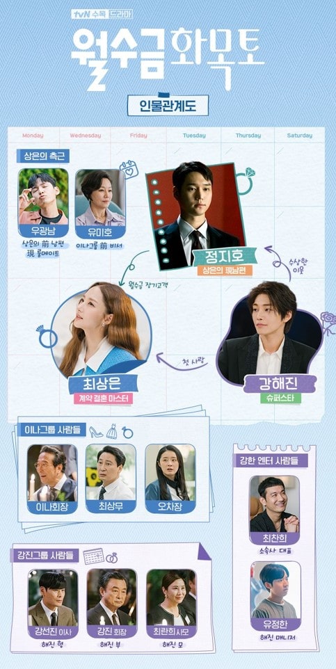 드라마 월수금화목토 인물관계도