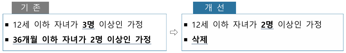 2025년 달라지는 아이돌봄 서비스 개편 내용