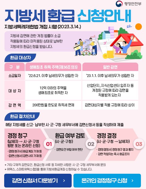 지방세특례제한법 개정, 감면, 생애최초 취득 주택 일반감면 등 안내