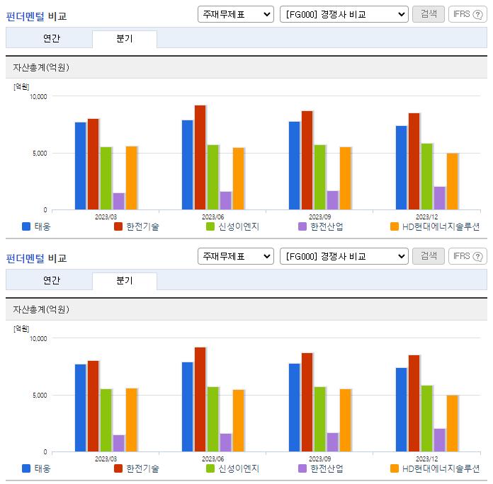 태웅_업종분석