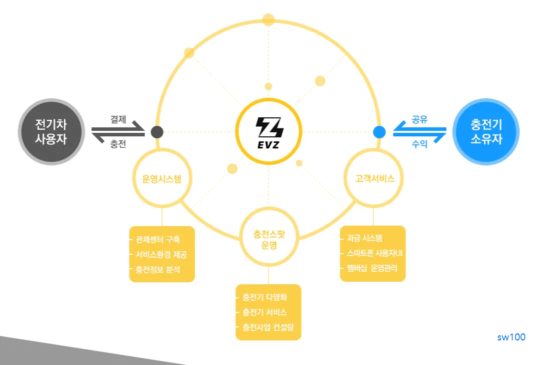 차지인 살펴보기 9