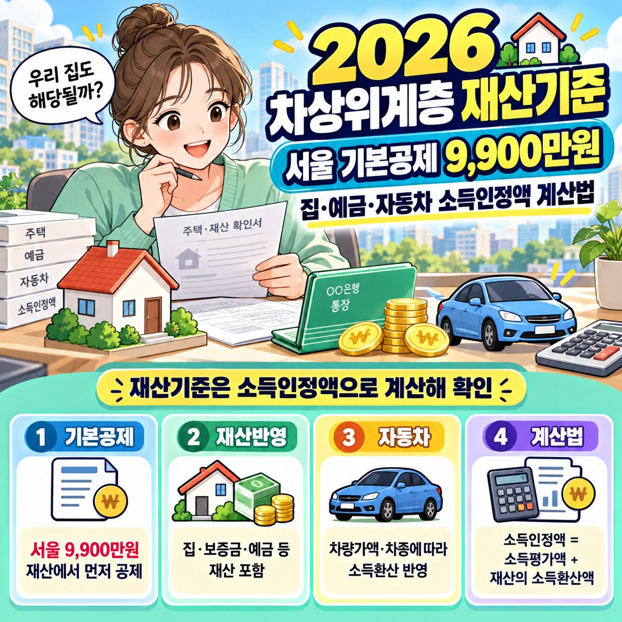 2026 차상위계층 재산기준 ❘ 서울 9,900만원 기본공제·집·예금·자동차 소득인정액 계산법