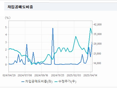 솔트룩스 주가 전망 및 배당금