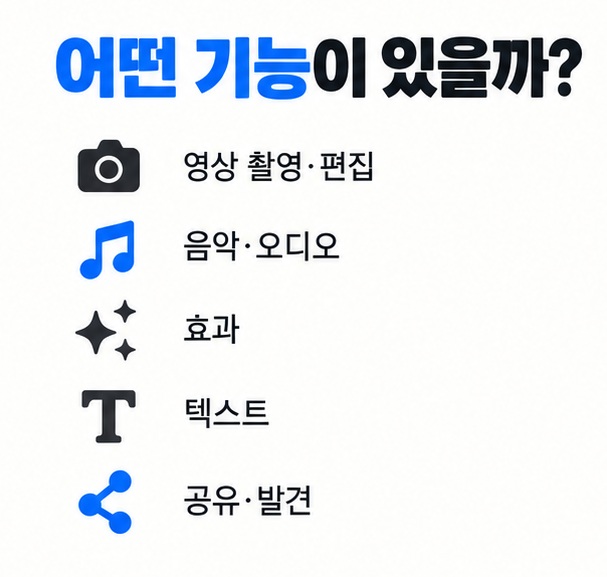 영상 촬영 편집 음악 오디오 효과 텍스트 공유와 발견 등 릴스의 주요 기능을 보여주는 이미지