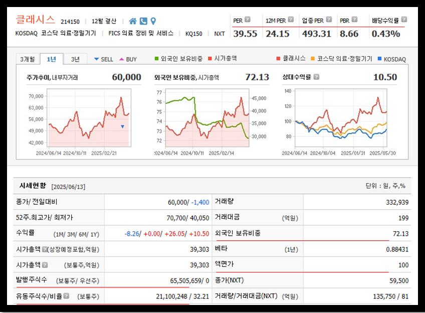 클래시스 주식 주가 시세