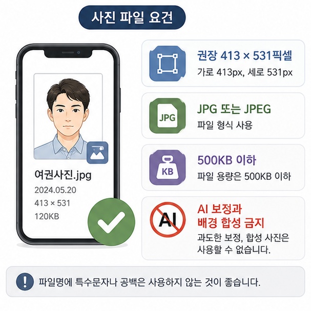 온라인 여권사진의 권장 픽셀과 파일 형식 및 용량을 확인하고 AI 보정과 배경 합성을 하지 않는 모습을 보여주는 그림