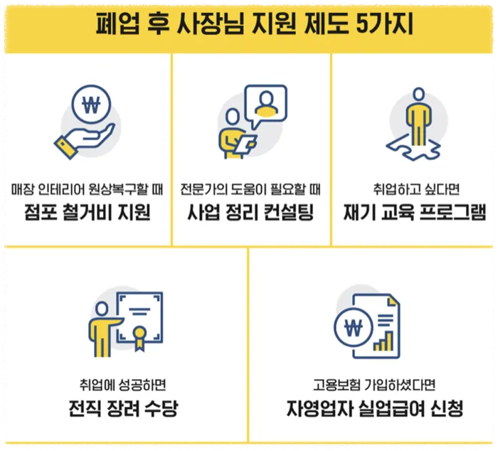 소상공인 폐업지원 신청 자격 방법