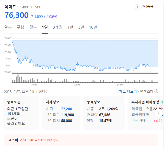 이마트 주가