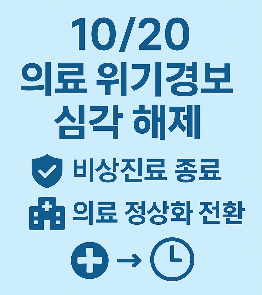 2025-10-20(월) 0시부터 보건의료 위기경보 &lsquo;심각&rsquo; 단계가 해제되고, 비상진료 조치가 종료됩니다. &lsquo;의사 집단행동 중앙재난안전대책본부(중대본)&rsquo; 운영도 종료되며, 비대면진료 전면 허용 등 비상조치는 단계적으로 중단&middot;정상화됩니다.
