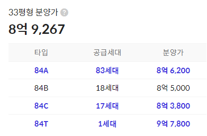 판교 중흥S-클래스 분양가