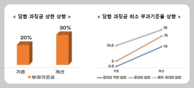공정위 중점조사기획단