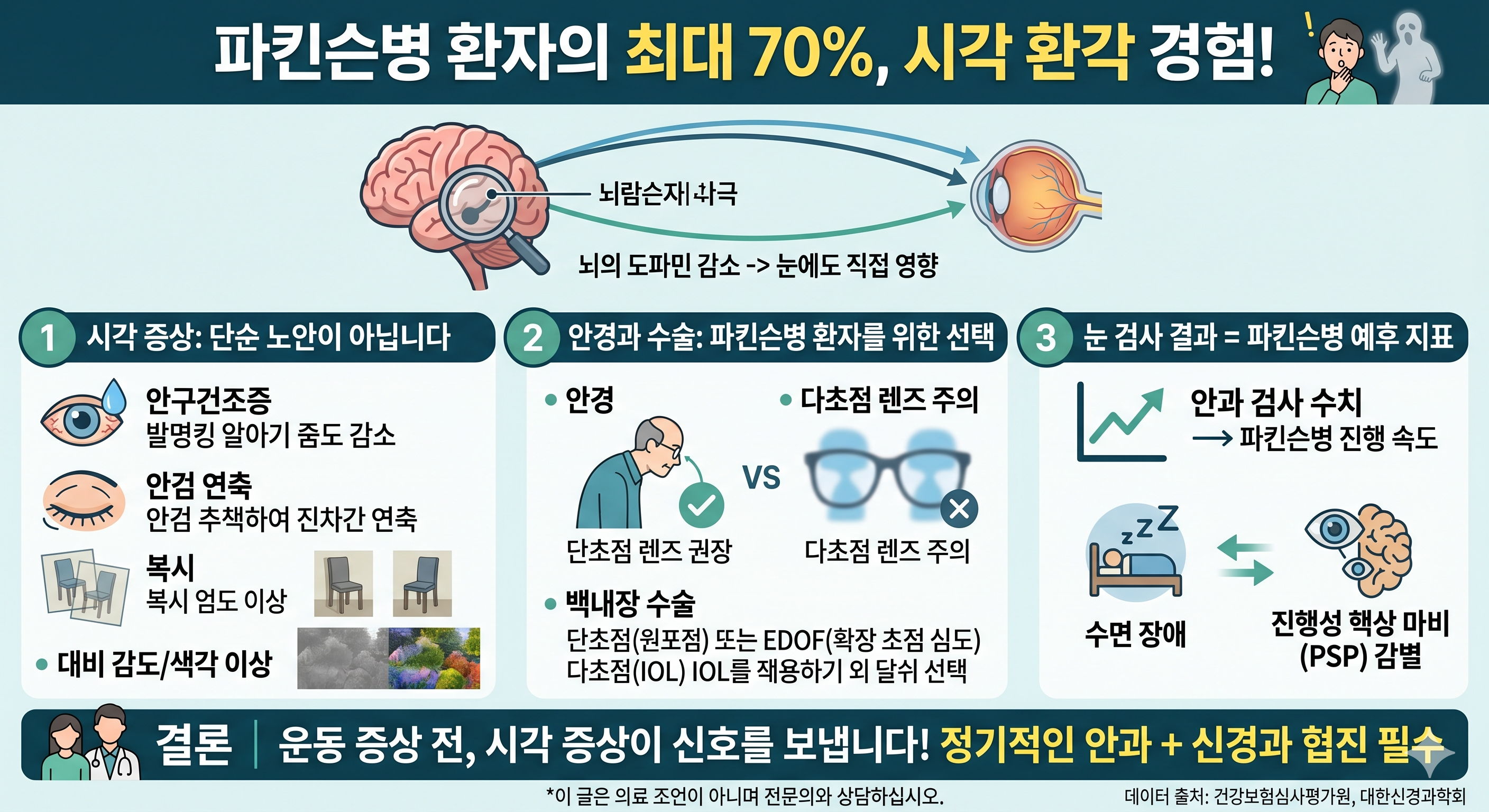 파킨슨병과 눈건강
