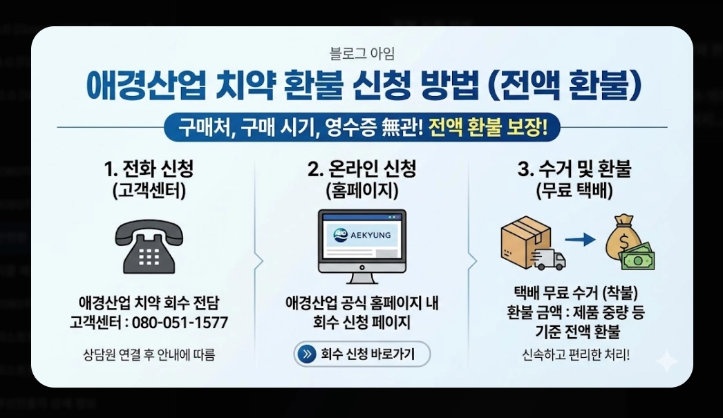 안전한 치약 추천(성분, 선택 기준)(2026년 + TOP 5)