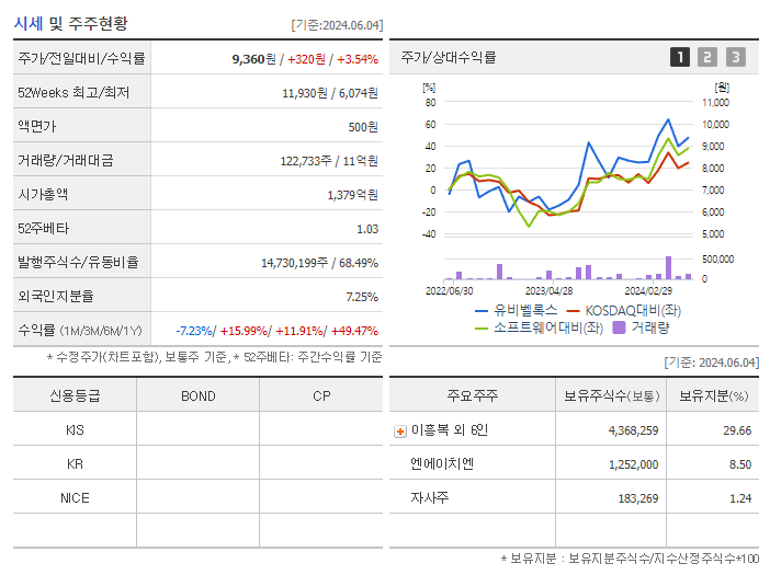 유비벨록스_기업개요