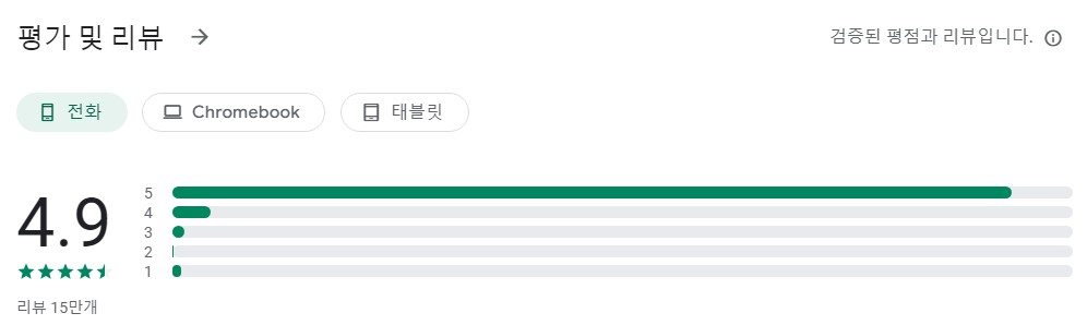 ChineseSkill앱 평가