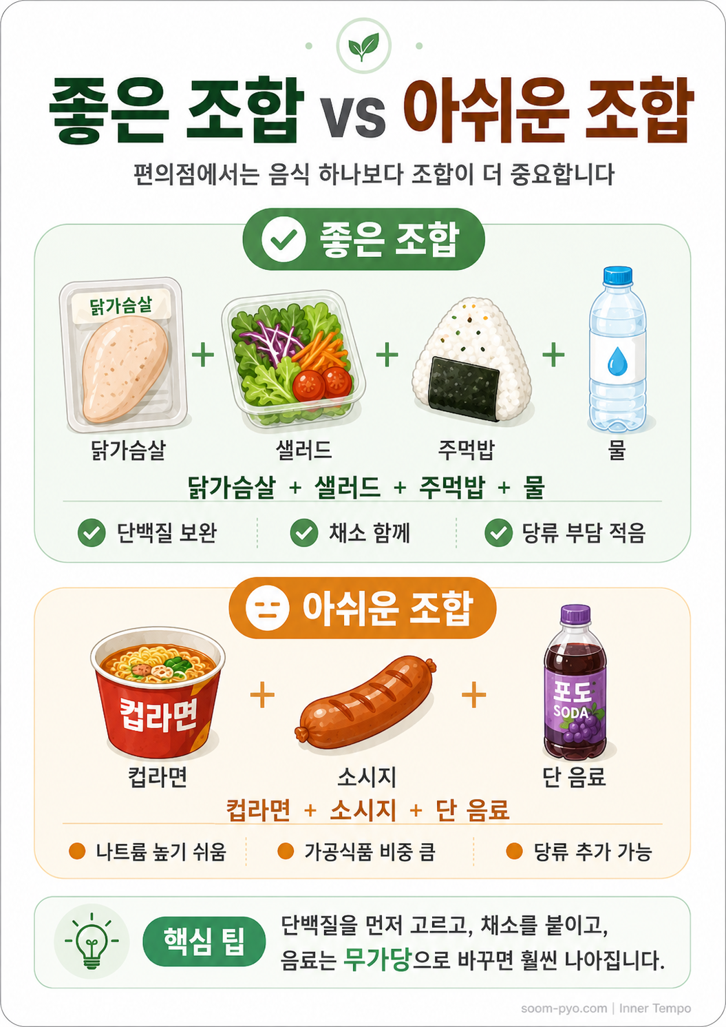 편의점 음식 조합 가이드