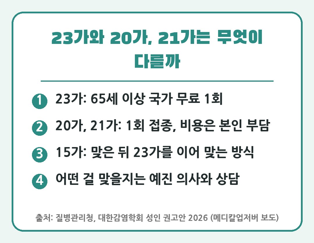 폐렴구균 23가 20가 21가 차이 카드