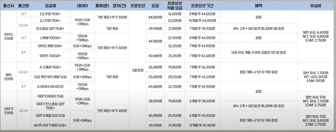 모두 무제한 요금제 표5
