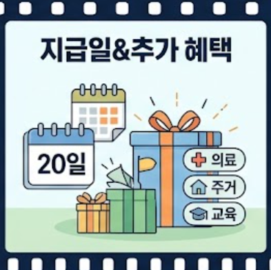 지급일 및 추가혜택 인포