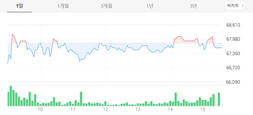 셀트리온 헬스케어 주가 및 전망