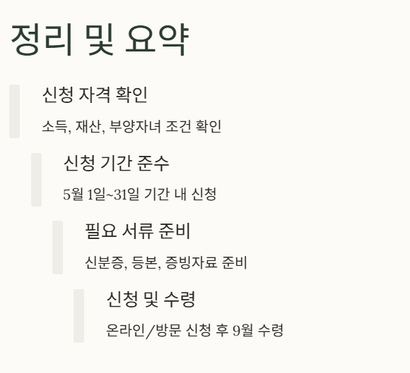 2025 자녀장려금 조건 대상(+ 신청 바로가기)