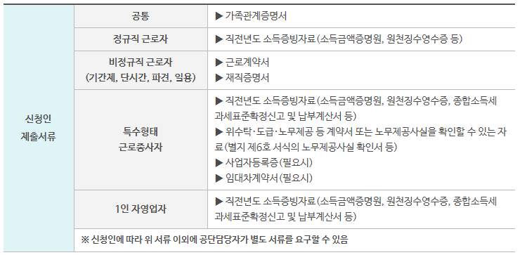 근로복지넷 자녀양육비 생활안정자금 융자 증빙서류