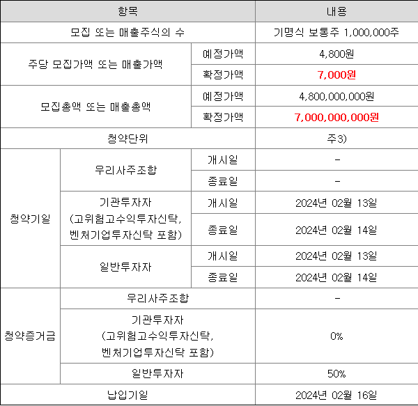 케이웨더 공모주 청약 일정