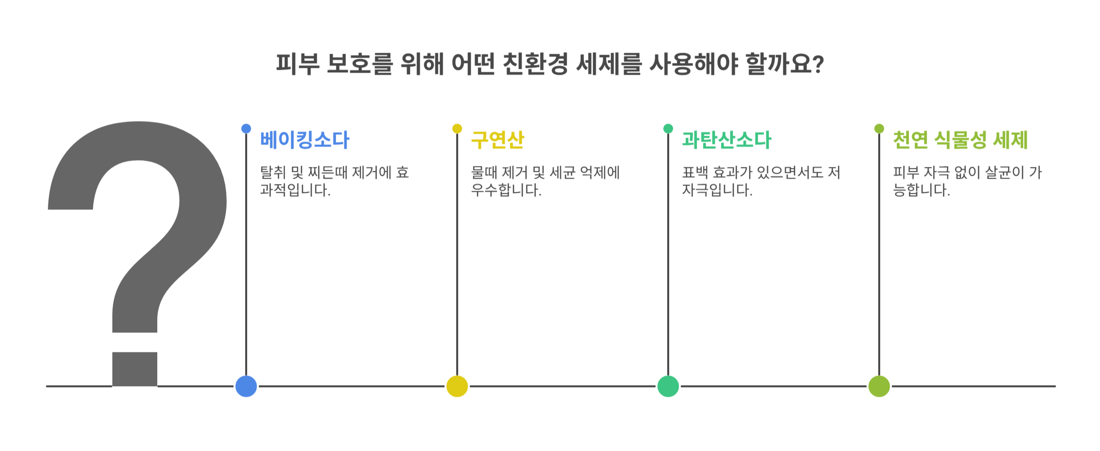 피부 보호를 위한 대체 세제 추천