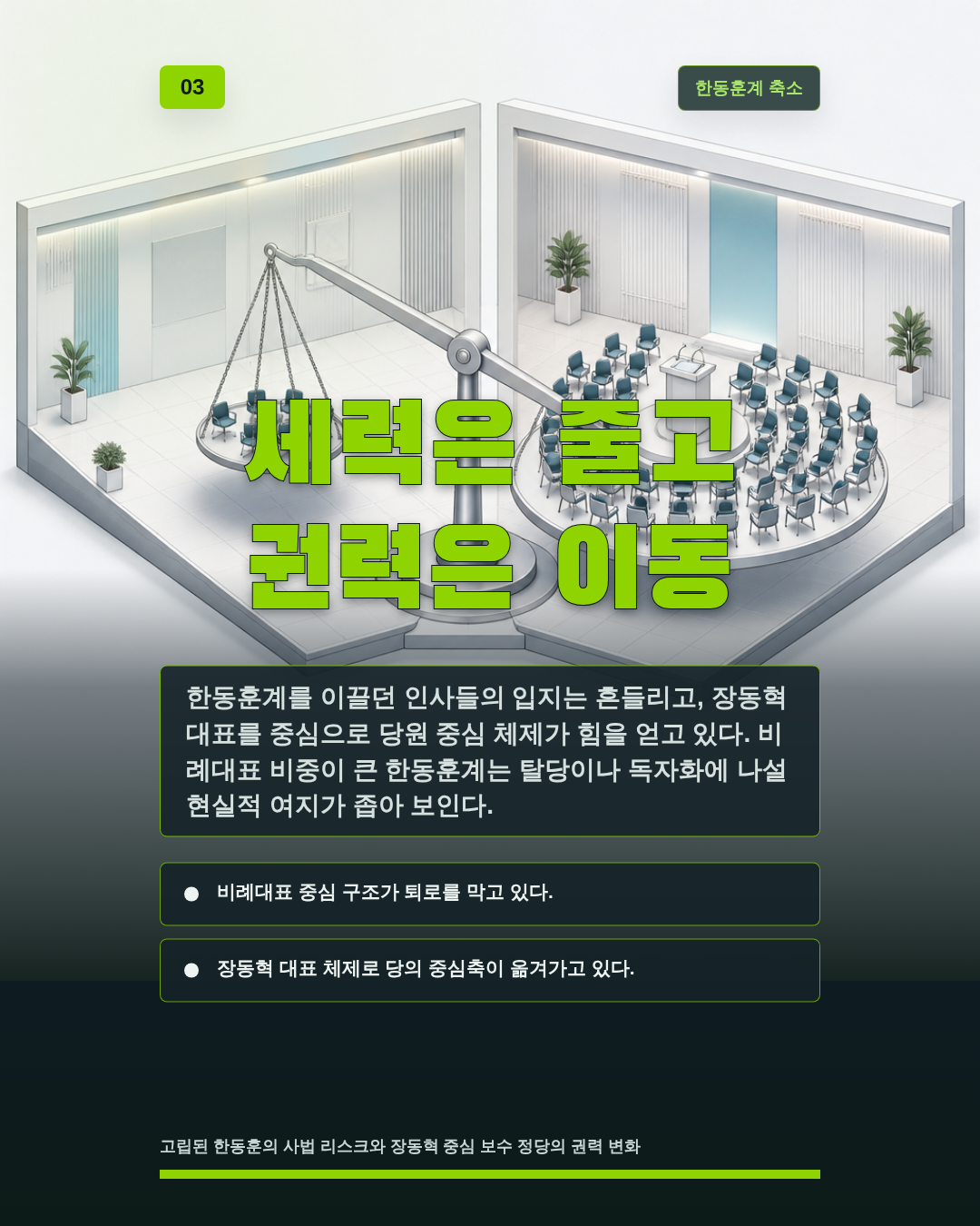 세력은 줄고 권력은 이동