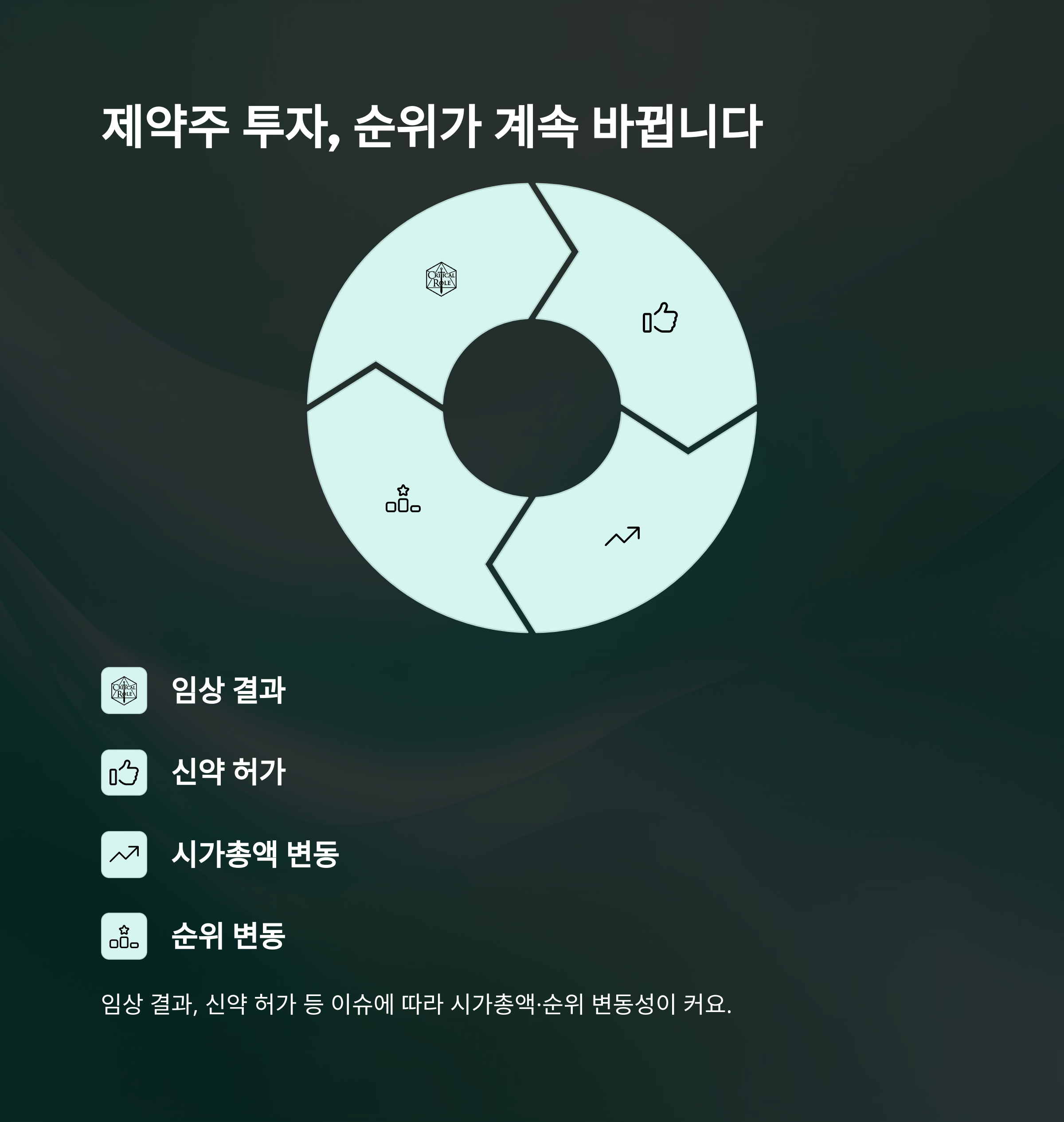 제약회사 순위, 2024 국내 100대 매출&middot;연봉&middot;주식 분석 공식 가이드12