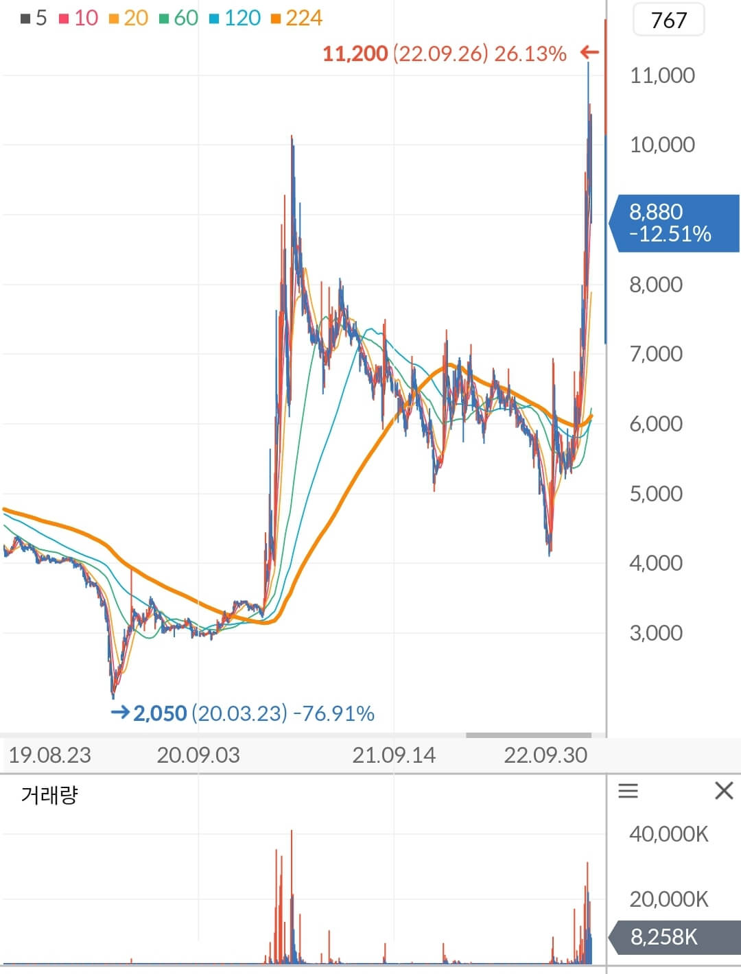 제주은행 주가 차트