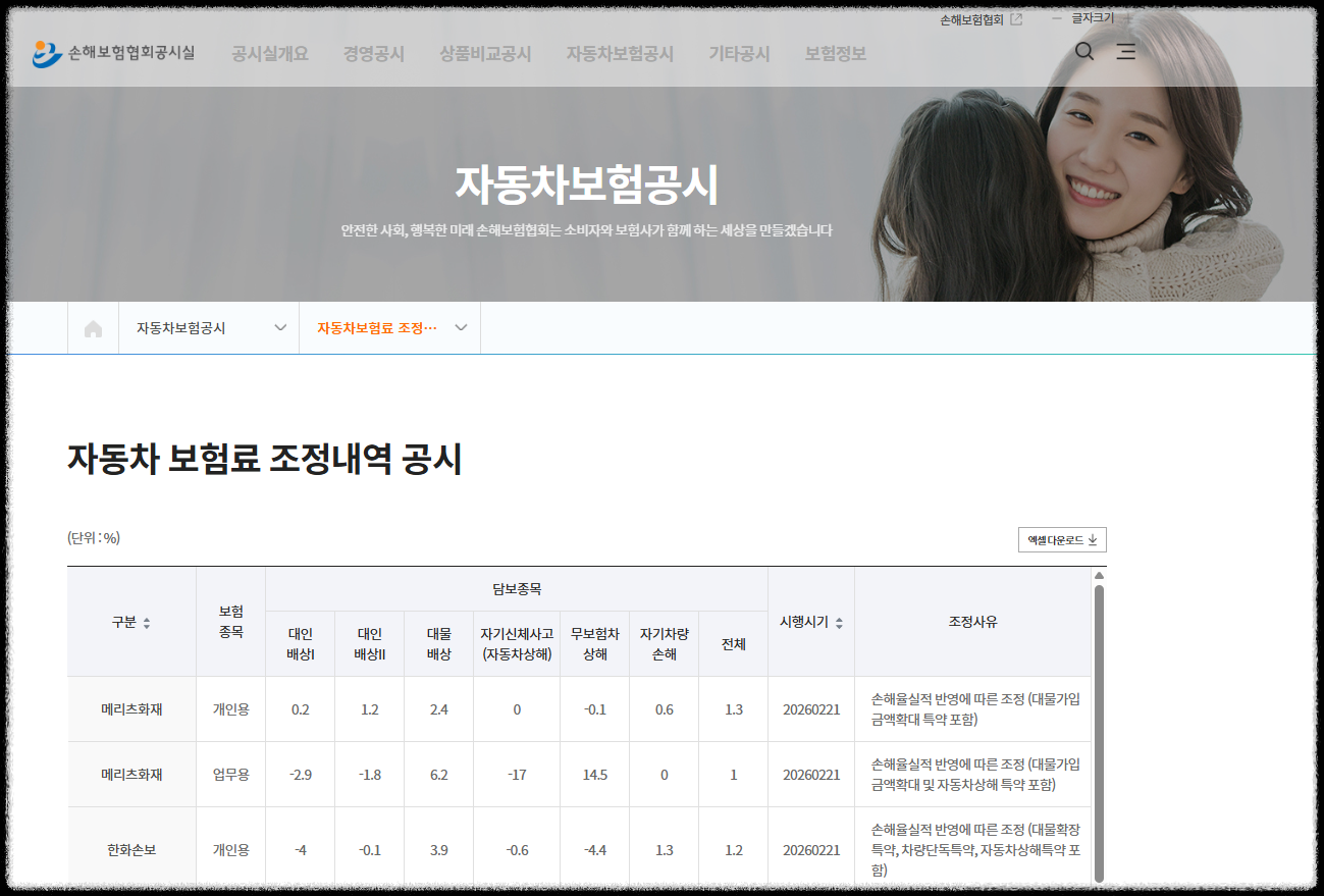 "손해보험협회 자동차보험료 조정내역 비교 공시 화면 캡처
