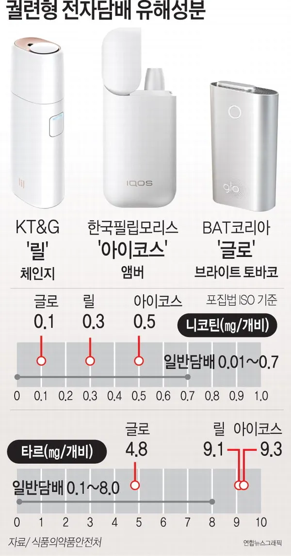 궐련형 전자담배 흡연자 금연 성공을 위한 실천 방법 안내_5