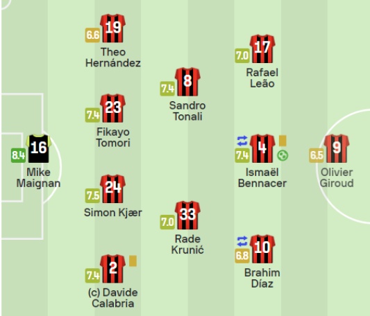 UEFA 챔피언스리그 8강 1차전 AC밀란 선발 선수 명단