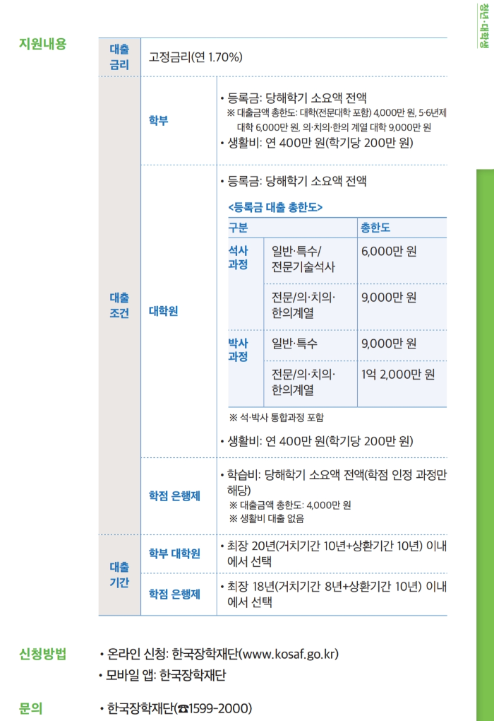 학자금 대출 조건과 금리 정보