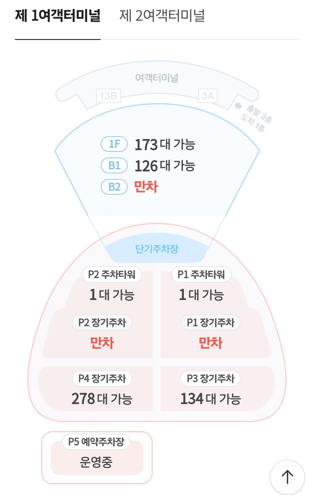 인천공항주차장상황