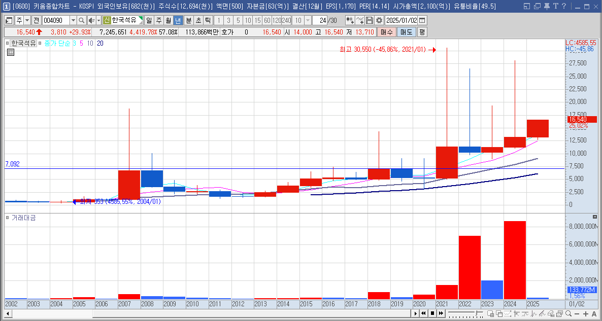 한국석유 주가 마귀상어 관련주