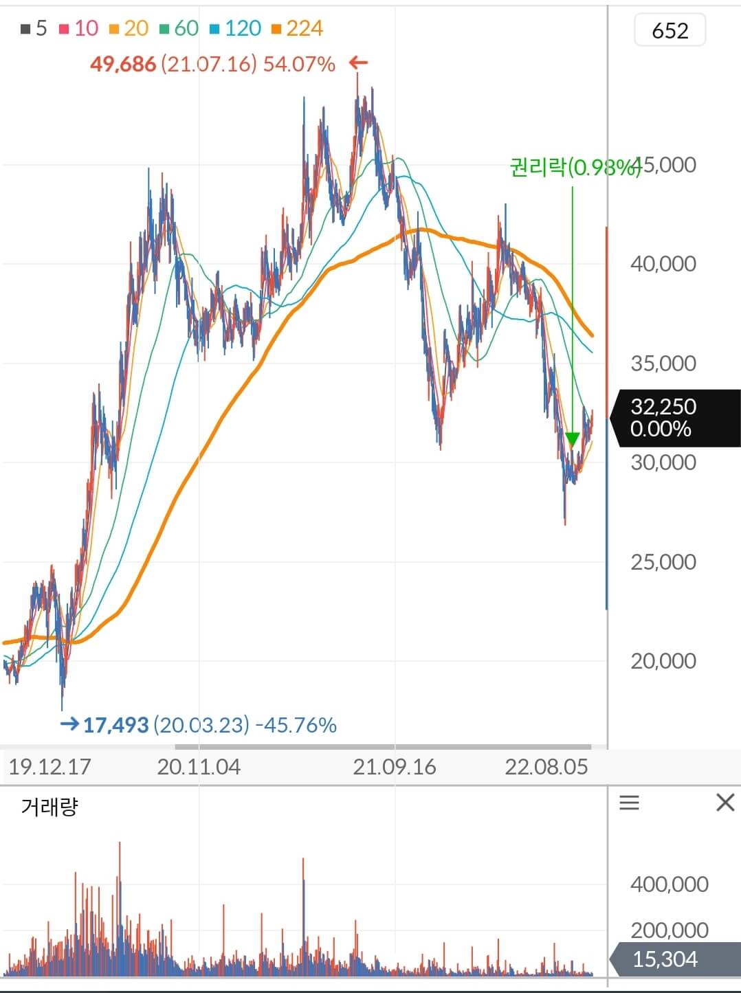 노바렉스 주가 차트