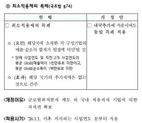 글로벌최저한세 관련 내국추가세 도입5