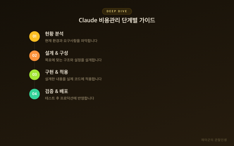 [Claude 비용관리] 토큰&middot;컨텍스트&middot;Compact 최적화 프로세스 흐름