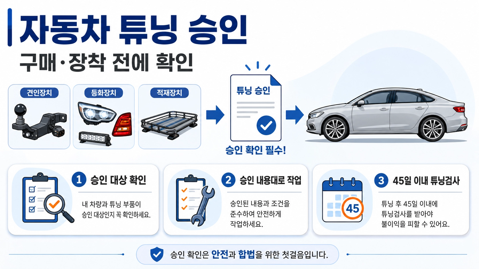 자동차 튜닝 부품 장착 전 승인 대상 확인부터 45일 이내 검사까지의 핵심 순서를 정리한 안내
