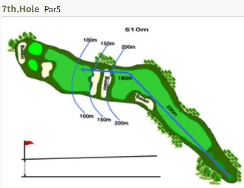 1번 홀 – 파5 공략법 🏌️♂️⛳